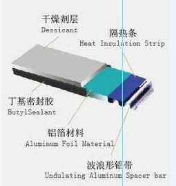 中国 二重ガラスのための耐久熱絶縁材のゴム製暖かい端のスペーサ サプライヤー